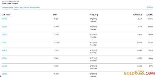 wti合约最新爆料,揭秘油价波动背后的神秘力量!